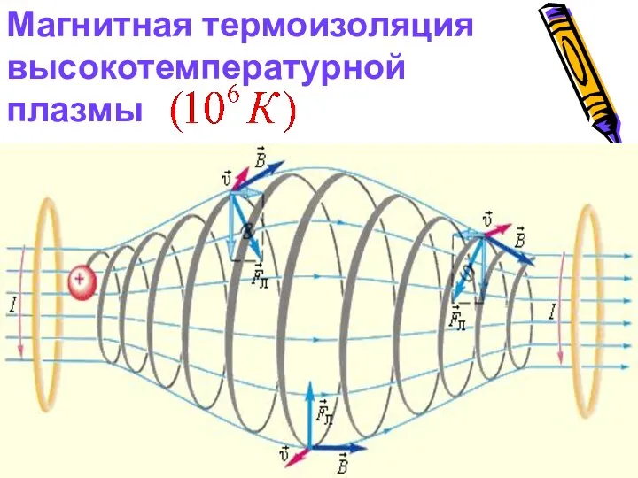 Магнитная термоизоляция высокотемпературной плазмы