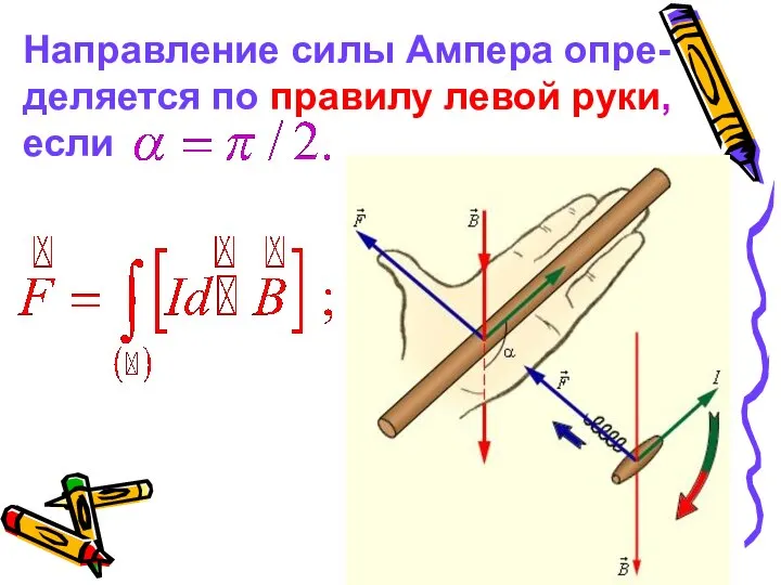 Направление силы Ампера опре-деляется по правилу левой руки, если