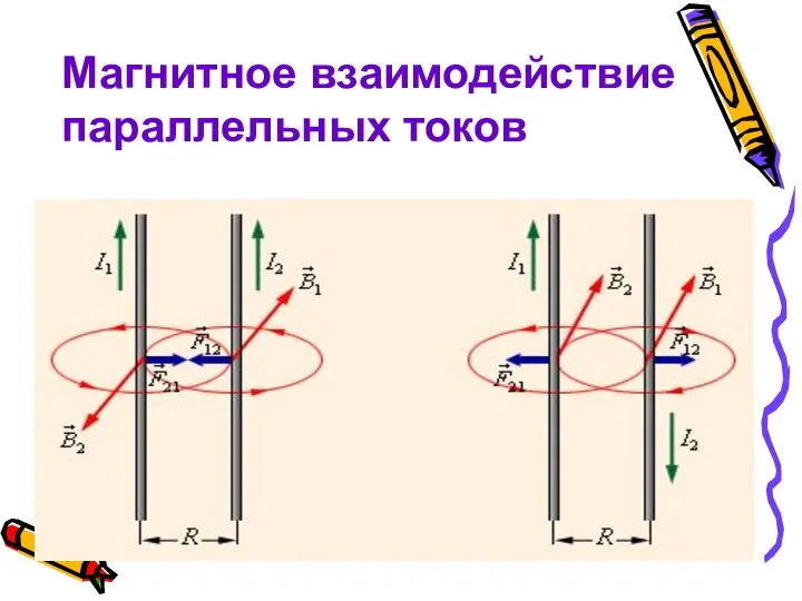 Магнитное взаимодействие параллельных токов