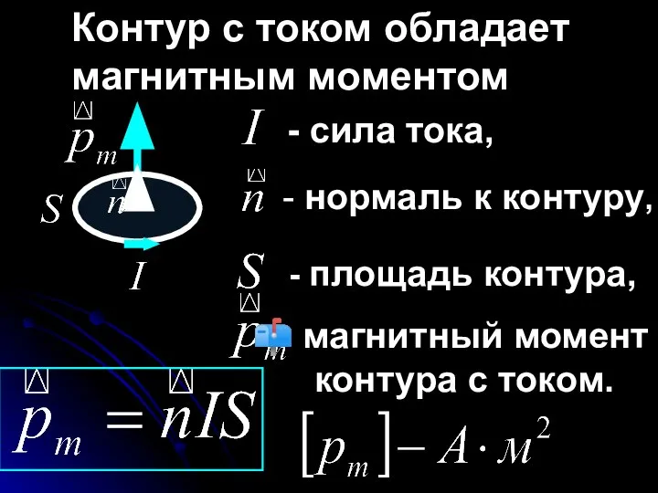 Контур с током обладает магнитным моментом - сила тока, - нормаль