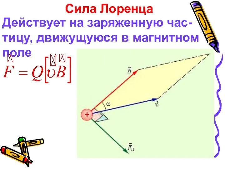 Действует на заряженную час-тицу, движущуюся в магнитном поле Сила Лоренца