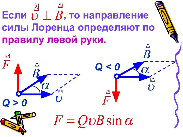 Q Q > 0 Если , то направление силы Лоренца определяют по правилу левой руки.