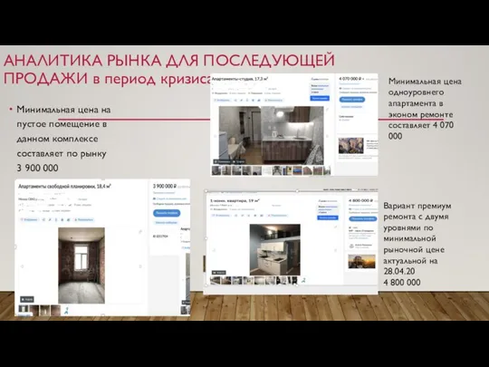 АНАЛИТИКА РЫНКА ДЛЯ ПОСЛЕДУЮЩЕЙ ПРОДАЖИ в период кризиса Минимальная цена на