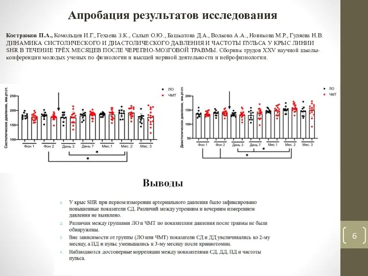 Апробация результатов исследования Кострюков П.А., Комольцев И.Г., Гехаева З.К., Салып О.Ю.,