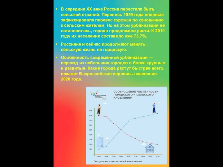 В середине XX века Россия перестала быть сельской страной. Перепись 1959