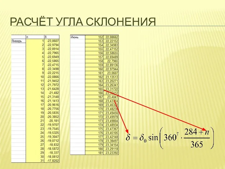 РАСЧЁТ УГЛА СКЛОНЕНИЯ