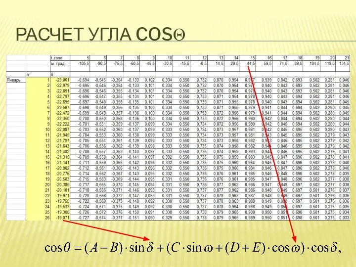 РАСЧЕТ УГЛА COSΘ