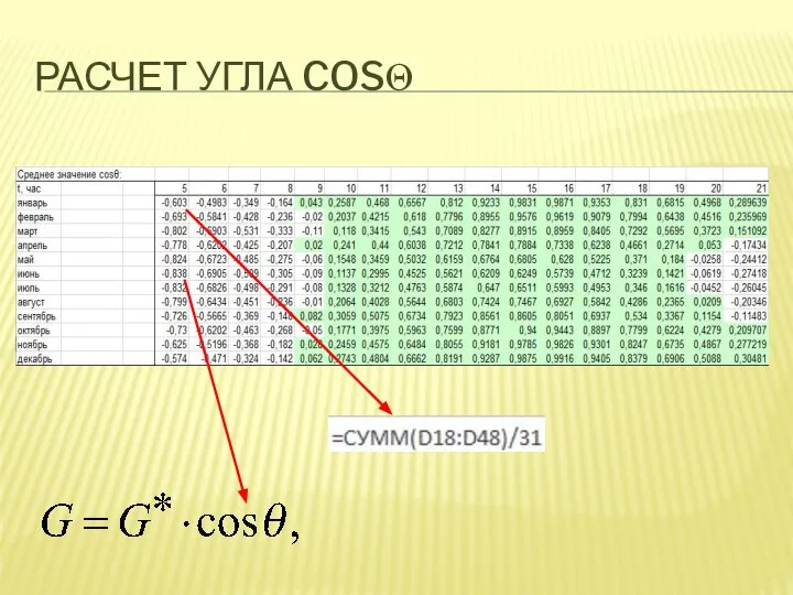 РАСЧЕТ УГЛА COSΘ