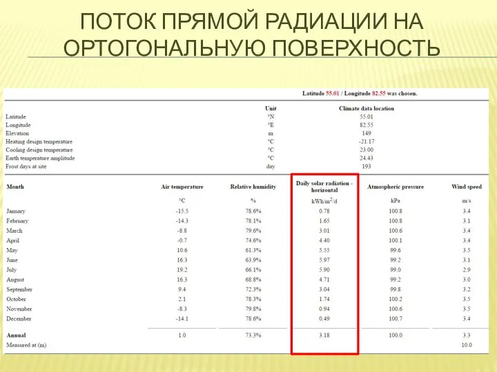 ПОТОК ПРЯМОЙ РАДИАЦИИ НА ОРТОГОНАЛЬНУЮ ПОВЕРХНОСТЬ