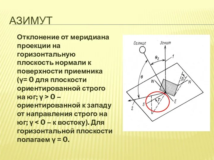 АЗИМУТ Отклонение от меридиана проекции на горизонтальную плоскость нормали к поверхности