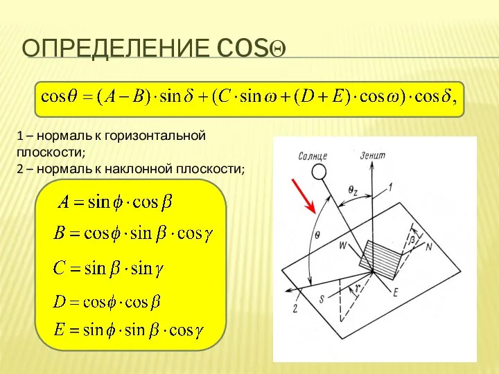 ОПРЕДЕЛЕНИЕ COSΘ 1 – нормаль к горизонтальной плоскости; 2 – нормаль к наклонной плоскости;