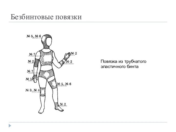 Безбинтовые повязки Повязка из трубчатого эластичного бинта