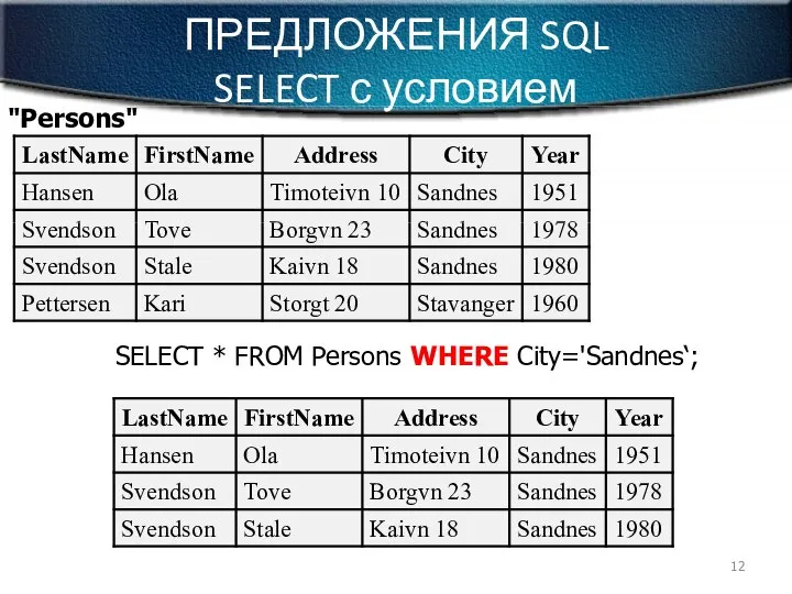 ПРЕДЛОЖЕНИЯ SQL SELECT с условием SELECT * FROM Persons WHERE City='Sandnes‘; "Persons"