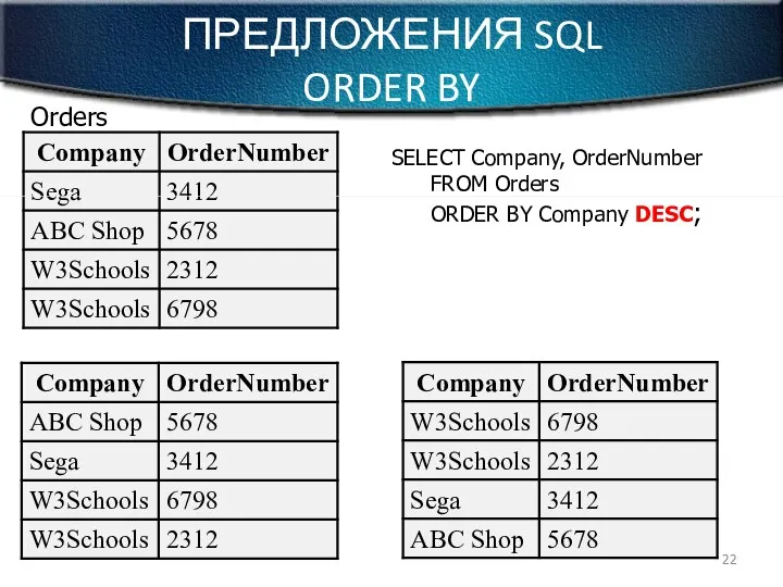 ПРЕДЛОЖЕНИЯ SQL ORDER BY Orders SELECT Company, OrderNumber FROM Orders ORDER BY Company DESC;