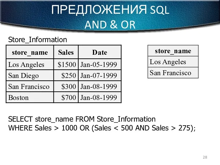 ПРЕДЛОЖЕНИЯ SQL AND & OR Store_Information SELECT store_name FROM Store_Information WHERE