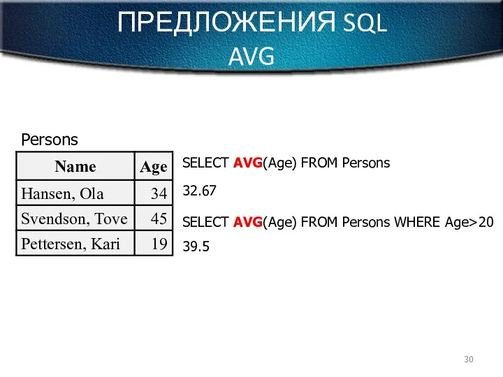 ПРЕДЛОЖЕНИЯ SQL AVG Persons SELECT AVG(Age) FROM Persons 32.67 SELECT AVG(Age) FROM Persons WHERE Age>20 39.5