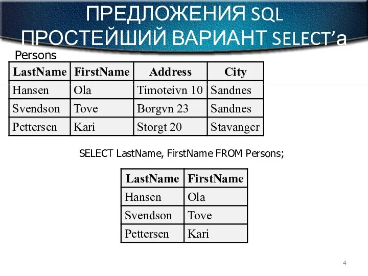 ПРЕДЛОЖЕНИЯ SQL ПРОСТЕЙШИЙ ВАРИАНТ SELECT’а Persons SELECT LastName, FirstName FROM Persons;