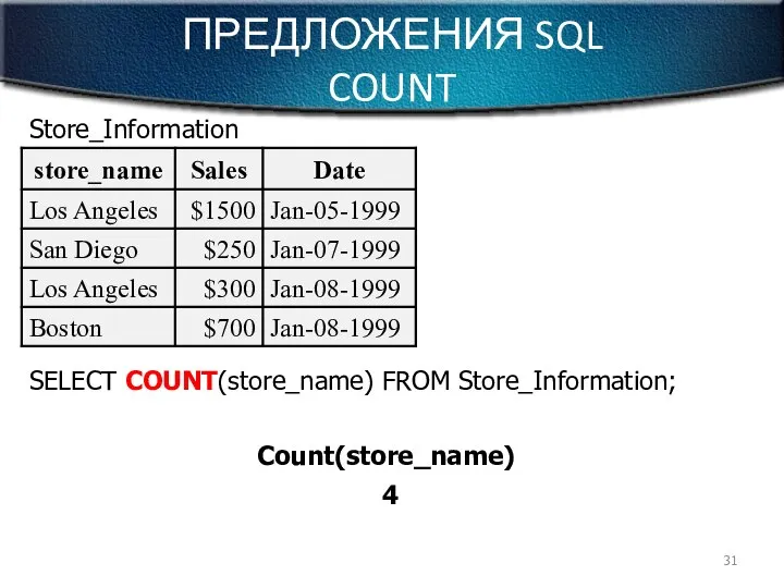 ПРЕДЛОЖЕНИЯ SQL COUNT Store_Information SELECT COUNT(store_name) FROM Store_Information;