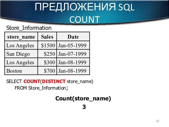 ПРЕДЛОЖЕНИЯ SQL COUNT Store_Information SELECT COUNT(DISTINCT store_name) FROM Store_Information;