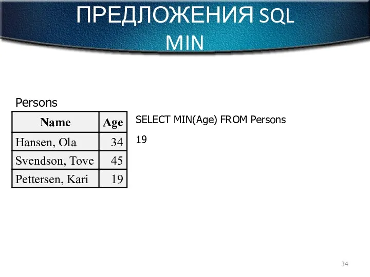 ПРЕДЛОЖЕНИЯ SQL MIN Persons SELECT MIN(Age) FROM Persons 19