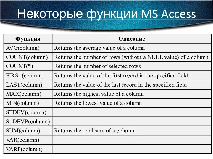 Некоторые функции MS Access