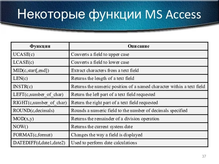 Некоторые функции MS Access