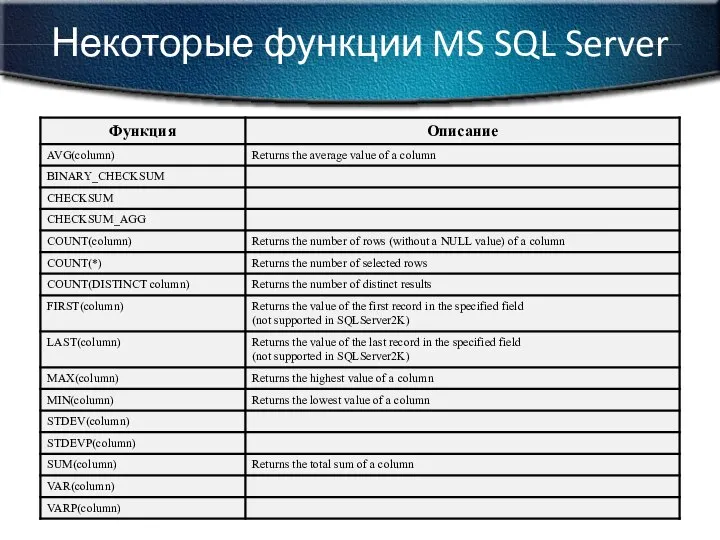 Некоторые функции MS SQL Server