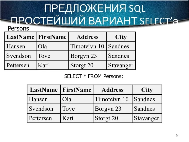 ПРЕДЛОЖЕНИЯ SQL ПРОСТЕЙШИЙ ВАРИАНТ SELECT’а SELECT * FROM Persons; Persons