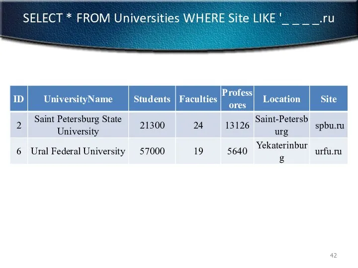 SELECT * FROM Universities WHERE Site LIKE '_ _ _ _.ru