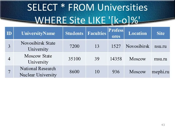 SELECT * FROM Universities WHERE Site LIKE '[k-o]%'