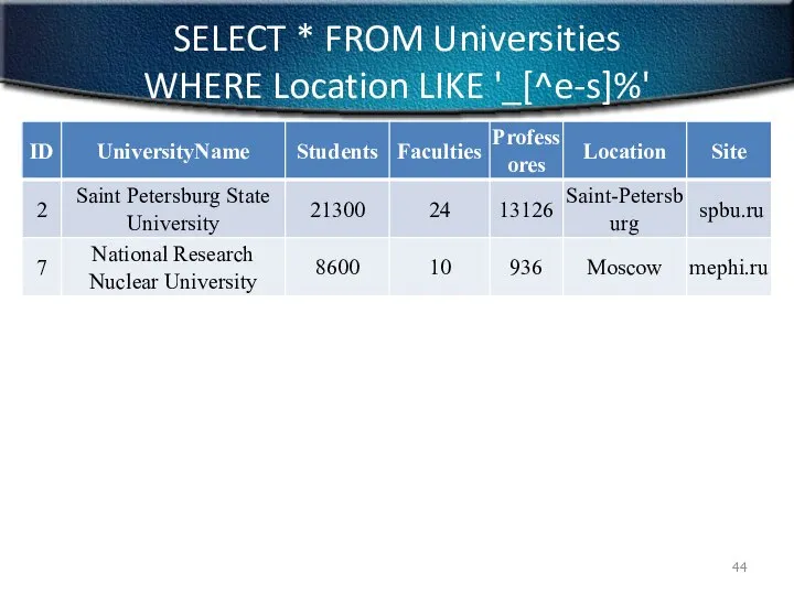 SELECT * FROM Universities WHERE Location LIKE '_[^e-s]%'