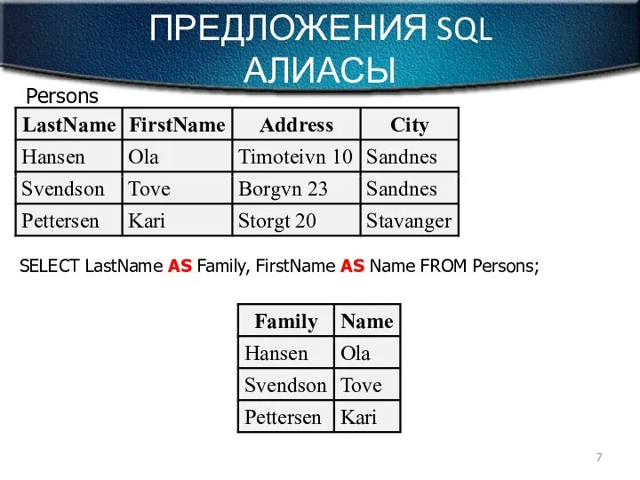 ПРЕДЛОЖЕНИЯ SQL АЛИАСЫ Persons SELECT LastName AS Family, FirstName AS Name FROM Persons;