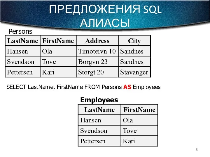 ПРЕДЛОЖЕНИЯ SQL АЛИАСЫ Persons SELECT LastName, FirstName FROM Persons AS Employees Employees