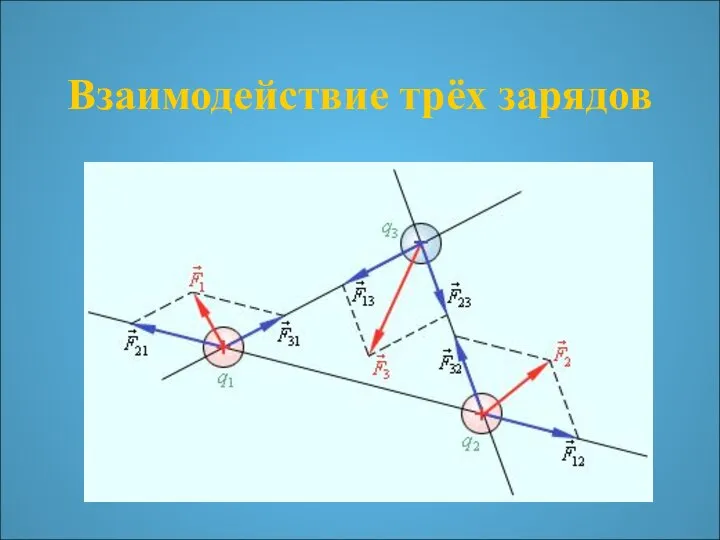 Взаимодействие трёх зарядов