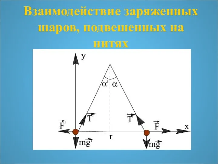 Взаимодействие заряженных шаров, подвешенных на нитях