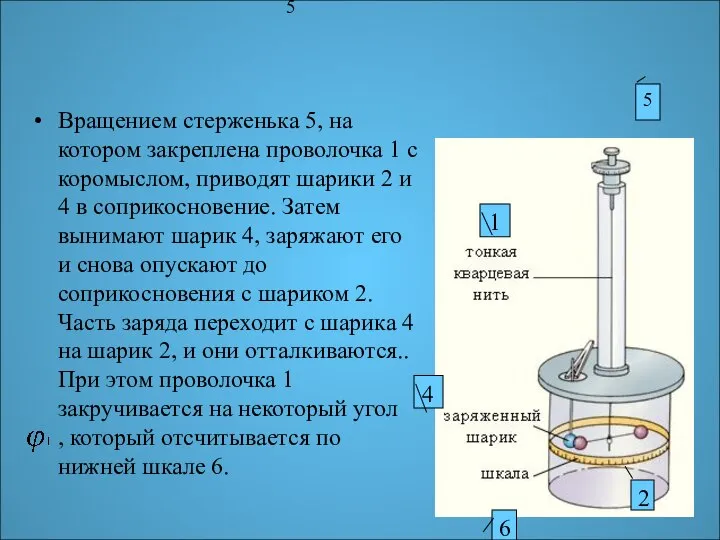 5 Вращением стерженька 5, на котором закреплена проволочка 1 с коромыслом,