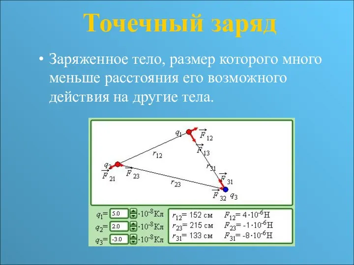 Точечный заряд Заряженное тело, размер которого много меньше расстояния его возможного действия на другие тела.