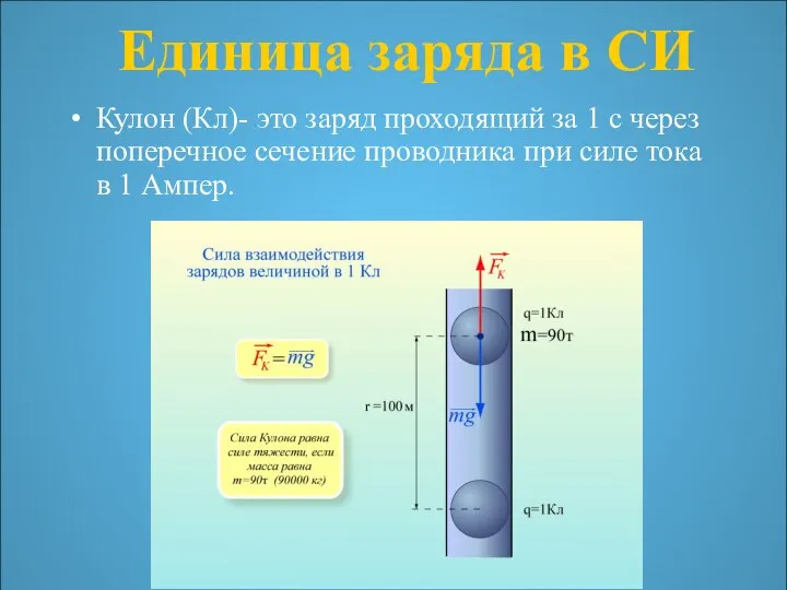 Единица заряда в СИ Кулон (Кл)- это заряд проходящий за 1