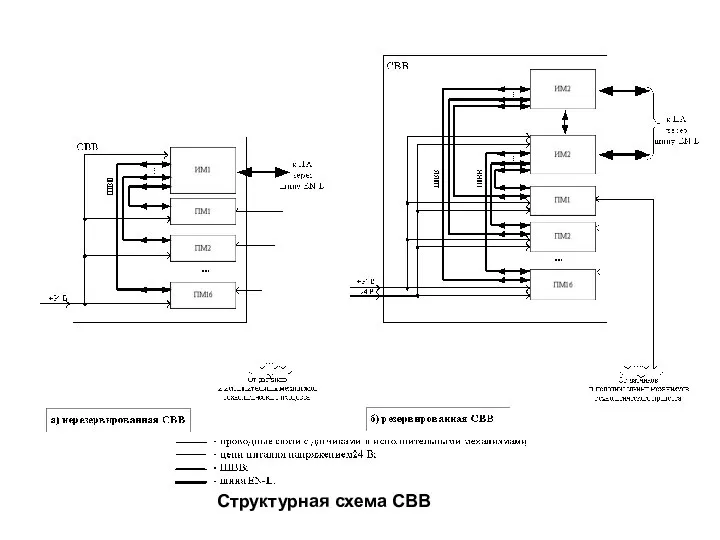 Структурная схема СВВ