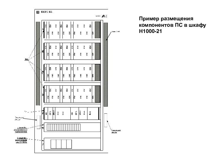 Пример размещения компонентов ПС в шкафу H1000-21