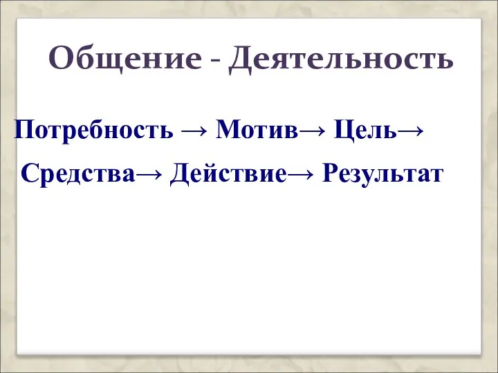 Общение - Деятельность Потребность → Мотив→ Цель→ Средства→ Действие→ Результат