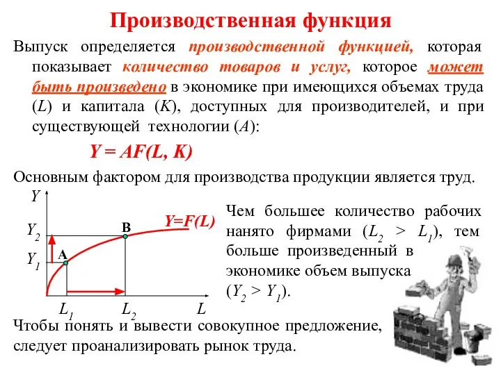 Производственная функция Выпуск определяется производственной функцией, которая показывает количество товаров и