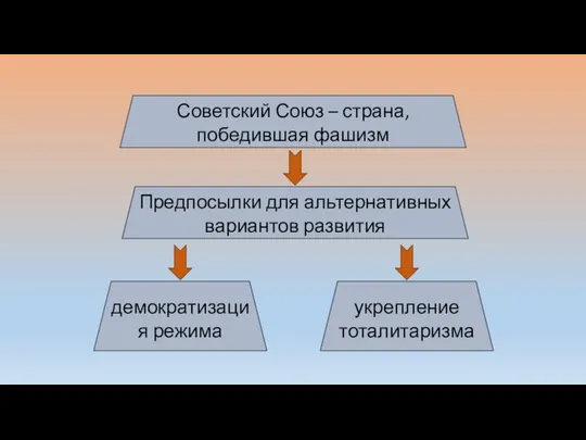 Советский Союз – страна, победившая фашизм Предпосылки для альтернативных вариантов развития демократизация режима укрепление тоталитаризма