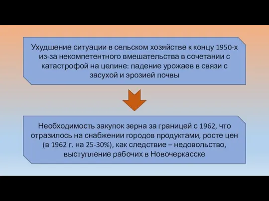 Ухудшение ситуации в сельском хозяйстве к концу 1950-х из-за некомпетентного вмешательства