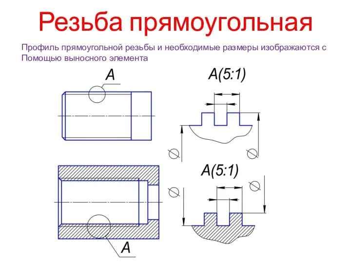 Резьба прямоугольная Профиль прямоугольной резьбы и необходимые размеры изображаются с Помощью выносного элемента