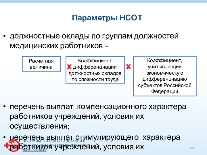 Параметры НСОТ должностные оклады по группам должностей медицинских работников = перечень