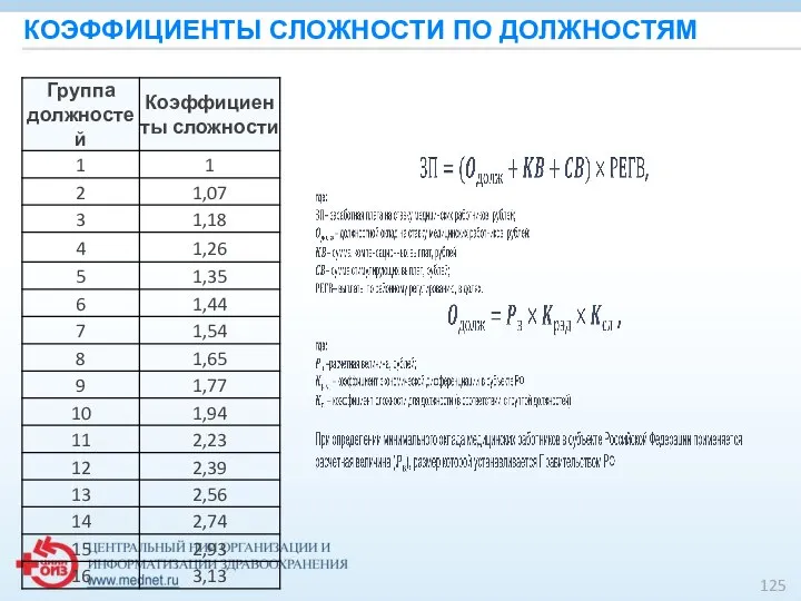 КОЭФФИЦИЕНТЫ СЛОЖНОСТИ ПО ДОЛЖНОСТЯМ