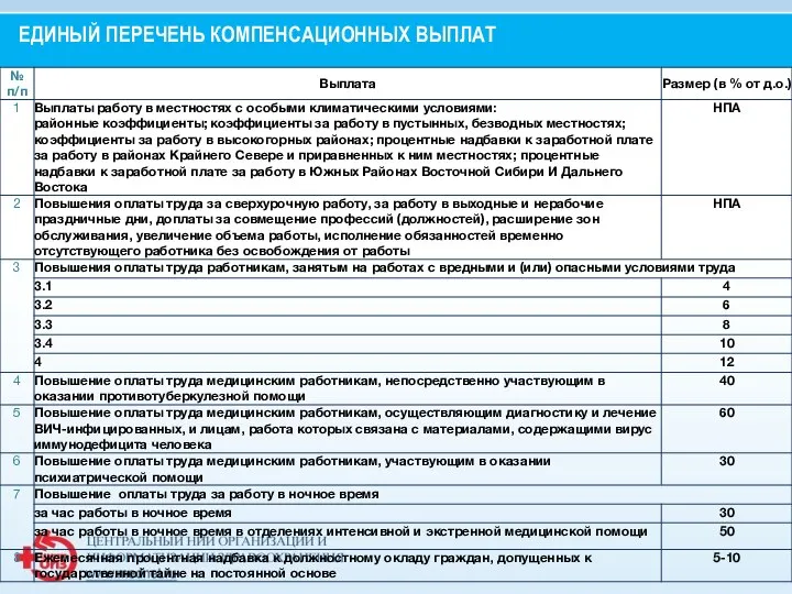 ЕДИНЫЙ ПЕРЕЧЕНЬ КОМПЕНСАЦИОННЫХ ВЫПЛАТ