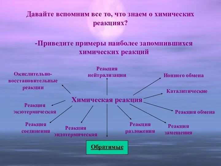 Давайте вспомним все то, что знаем о химических реакциях? -Приведите примеры