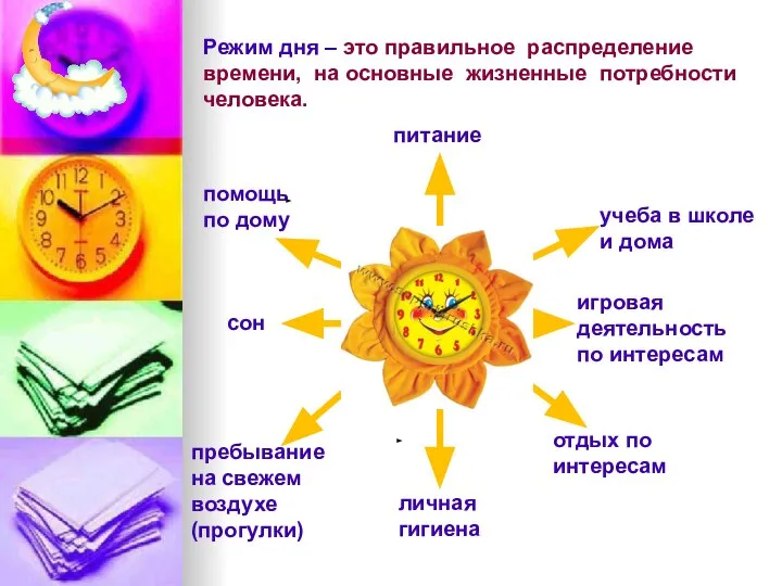 помощь по дому сон учеба в школе и дома игровая деятельность